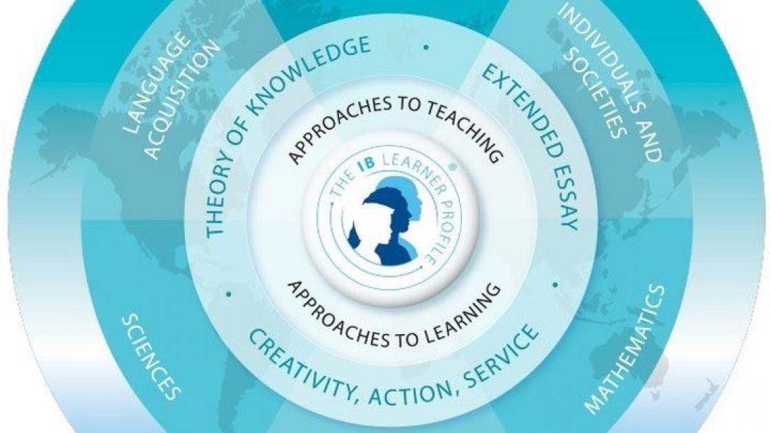 Foto de Currículo IB - Ensino Médio Internacional no Exterior Foto de Currículo IB - Ensino Médio Internacional no Exterior